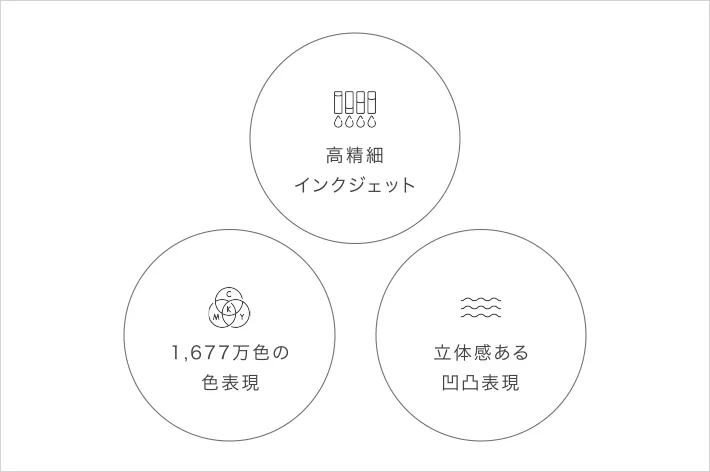 彩が描く無限の可能性